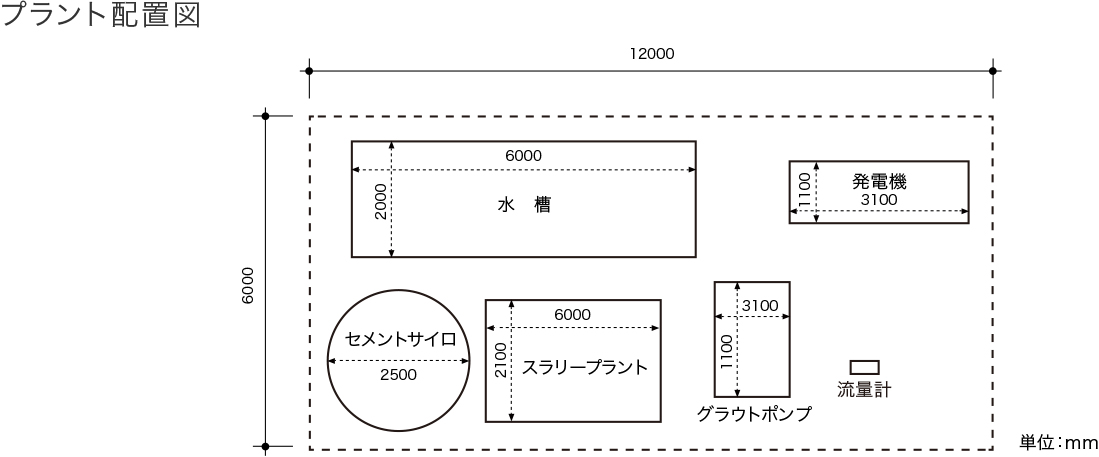 プラント配置図