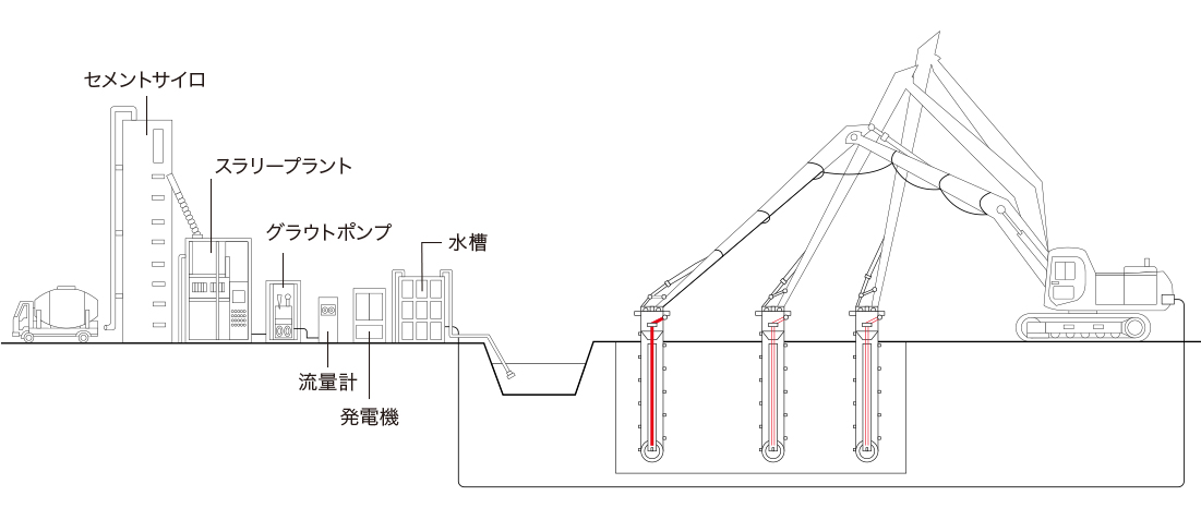 施工イメージ図