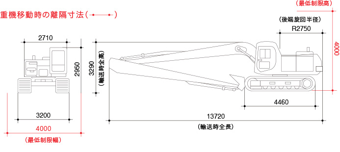 輸送寸法図