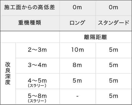 施工範囲表