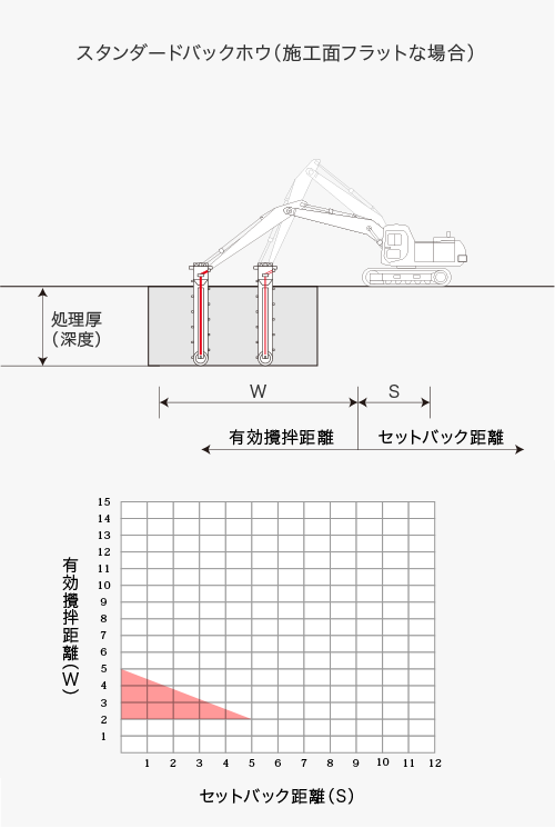 スタンダードバックホウ