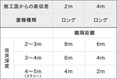 施工範囲表