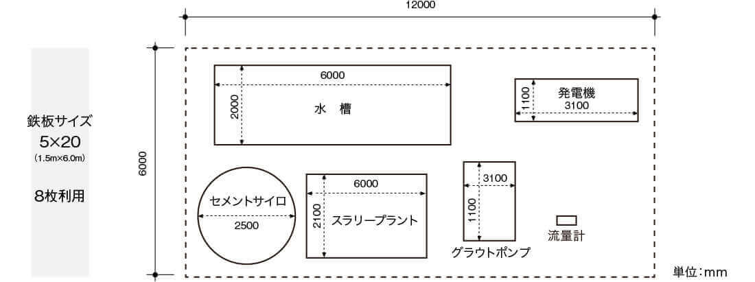 プラント配置図