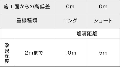 施工範囲表