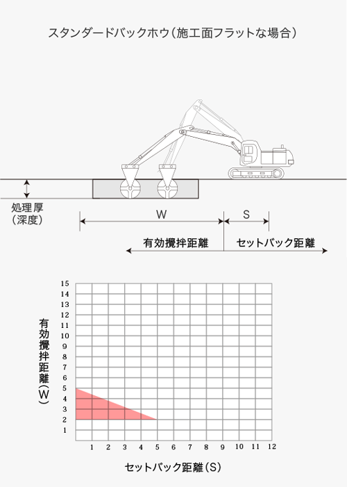 スタンダードバックホウ