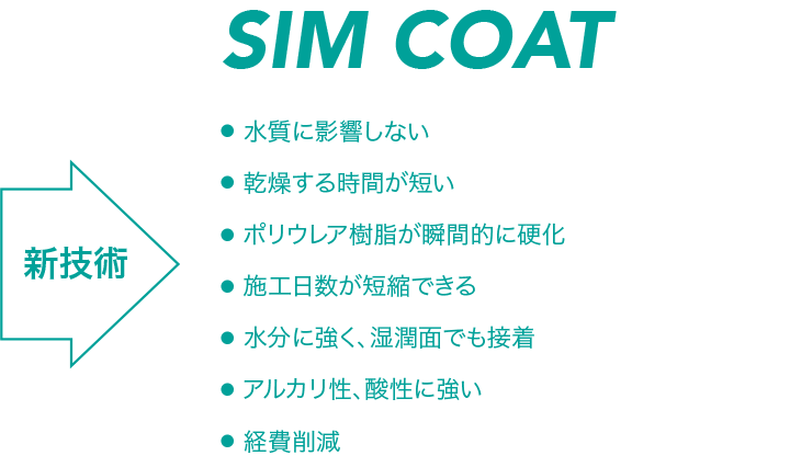 SIM COATの特徴