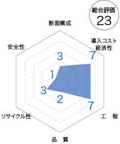 真砂土舗装の総合評価