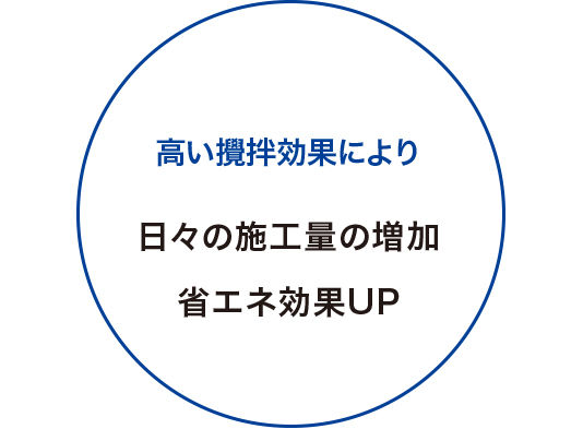 高い攪拌効果により施工量の増加省エネ効果UP