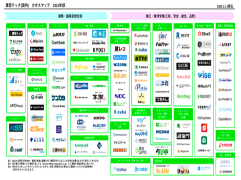 chaosmap2021